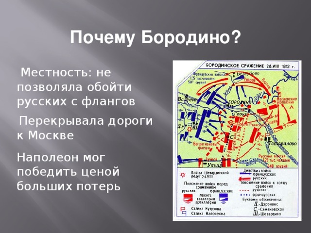 Местность: не позволяла обойти русских с флангов  Перекрывала дороги к Москве  Наполеон мог победить ценой больших потерь