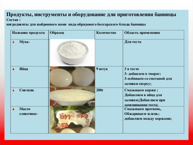 Из какого ингредиента получают филобиома актив. Состав ингредиентов. Ингредиенты для приготовления треугольника. Процесс приготовления баницы болгарской.