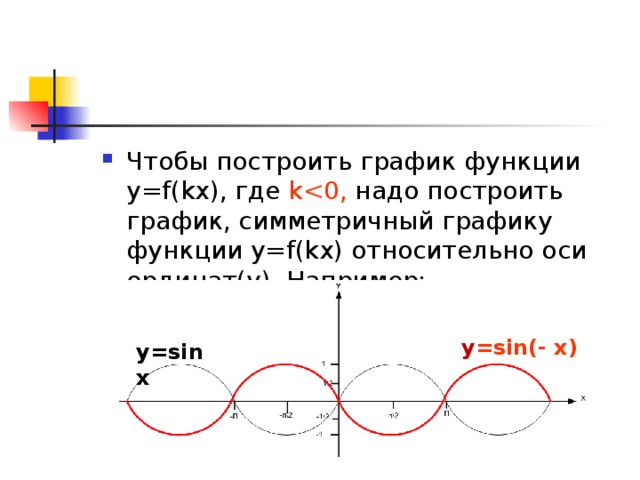 Чтобы построить график функции  y=f(kx), где k