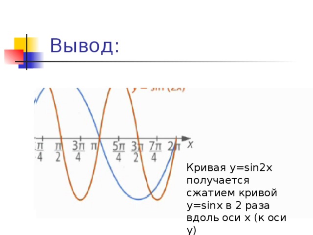 Вывод: Кривая y=sin2x получается сжатием кривой y=sinx в 2 раза вдоль оси х (к оси y)