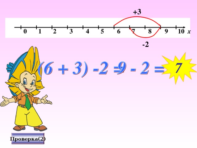 +3   0 1 2 3 4 5 6 7 8 9 10 х -2 7 Проверка(2)