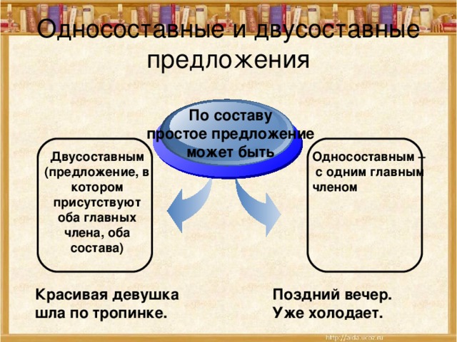 Односоставные и двусоставные предложения По составу простое предложение может быть Двусоставным (предложение, в котором присутствуют оба главных члена, оба состава) Односоставным – с одним главным членом Красивая девушка шла по тропинке. Поздний вечер. Уже холодает.