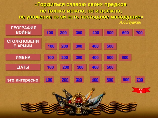 «Гордиться славою своих предков  не только можно, но и должно;  не уважение оной есть постыдное малодушие»  А.С.Пушкин ГЕОГРАФИЯ ВОЙНЫ 6 00 200 100 300 400 500 7 00 СТОЛКНОВЕНИЕ АРМИЙ 100 200 400 500 300 200 100 300 400 500 ИМЕНА 6 00 200 500 400 300 100 ДАТЫ это интересно 100 200 400 500 600 300 700 А.С.П.