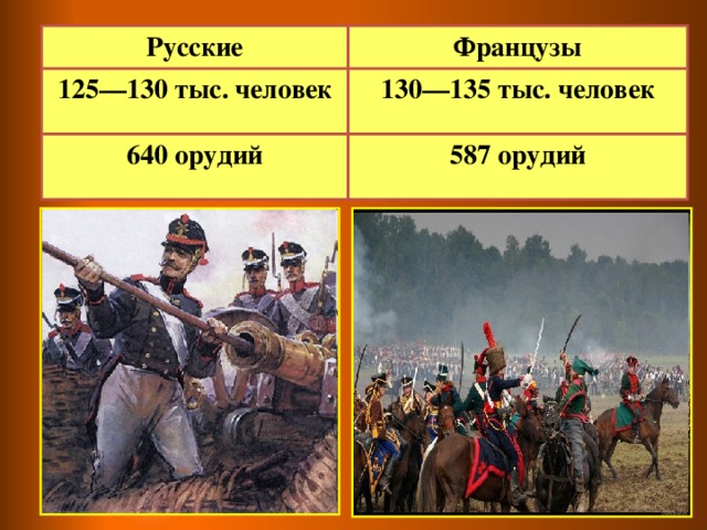 Русские Французы 125—130 тыс. человек 130—135 тыс. человек 640 орудий 587 орудий