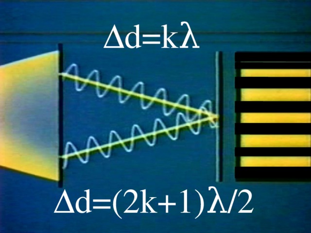 ∆ d=k λ ∆ d=(2k+1) λ /2