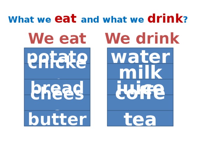 What we eat  and what we drink ?   We eat We drink     potato water chicken milk bread juice cheese coffee butter tea