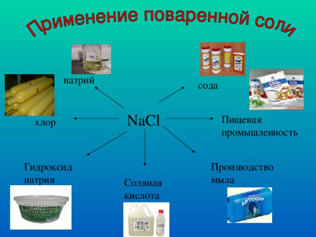 натрий сода NaCl Пищевая промышленность хлор Производство мыла Гидроксид натрия Соляная кислота