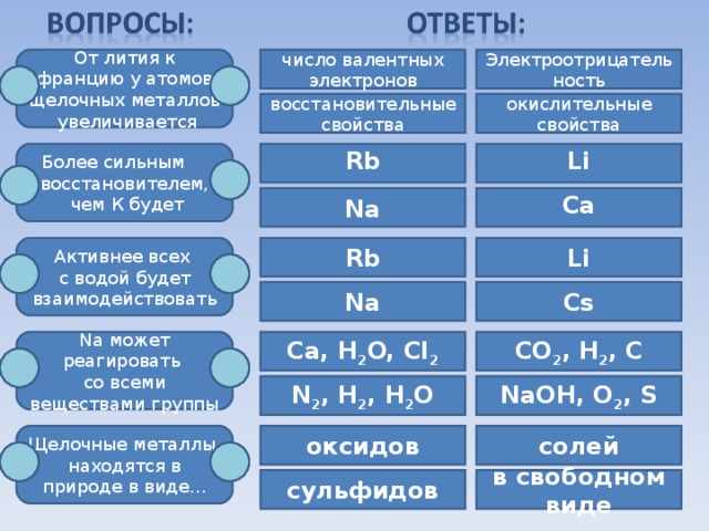 Задание № 3. Шведский химик Юхан Арфведсон в 1817 г. Изучал свойства оксида нового химического элемента с формулой Э2О. Этот оксид был белого цвета, энергично взаимодействовал с водой с образованием сильного основания ЭОН, а с кислотами давал соли. Со щелочами Э2О не реагировал, а в атмосфере СО2 превращался в карбонат Э2СО3, а при сплавлении с оксидом фосфора ( V) давал ортофосфат Э3РО4. И карбонат и ортофосфат плохо растворялись в воде. Когда порошок Э2О вносили в пламя, оно окрашивалось в карминово – красный цвет. Какой оксид изучал Арфведсон? Напишите все упомянутые реакции.