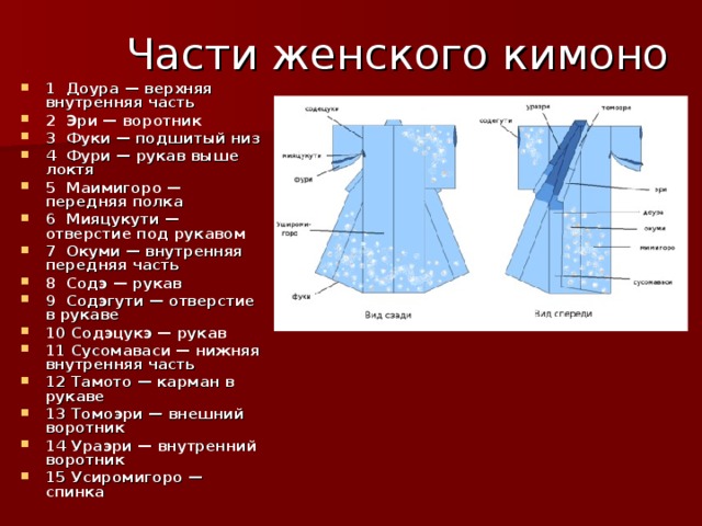 Части женского кимоно