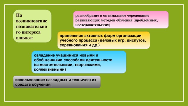 На возникновение познавательного интереса влияют : разнообразие и оптимальное чередование развивающих методов обучения (проблемных, исследовательских) применение активных форм организации учебного процесса (деловых игр, диспутов, соревнования и др.) овладение учащимися новыми и обобщенными способами деятельности (самостоятельными, творческими, коллективными) использование наглядных и технических средств обучения