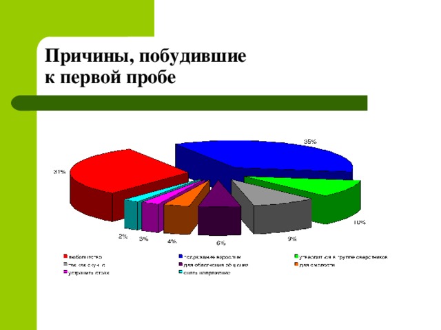 Причины, побудившие  к первой пробе