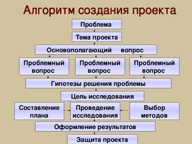 Мобильность и креативность способность применять свои знания на практике Современный выпускник умение мыслить нестандартно  6