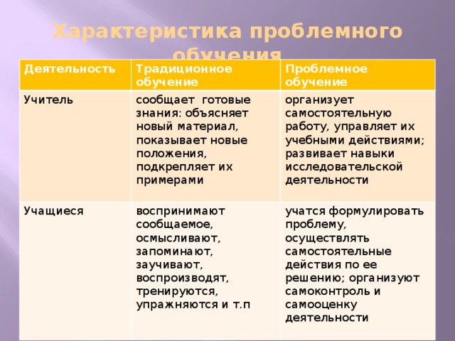 Традиционное обучение. Традиционное обучение деятельность ученика. Традиционное обучение деятельность учителя и ученика. Роль ученика в традиционном обучении. Роль учителя в традиционном обучении.