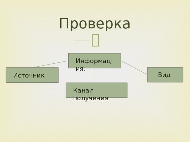 Проверка Информация: Вид Источник Канал получения