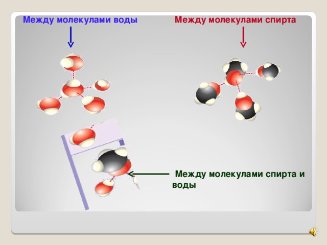 Между молекулами спиртов образуются связи. Связи между молекулами воды. Молекула спирта и молекула воды.