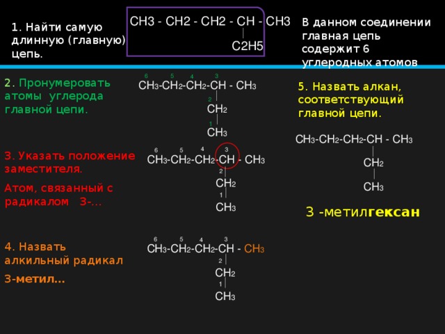 CH3 - CH2 - CH2 - CH - CH3  C2H5 В данном соединении главная цепь содержит 6 углеродных атомов 1. Найти самую длинную (главную) цепь. 3 5 6 4 2. Пронумеровать атомы углерода главной цепи.  CH 3 -CH 2 -CH 2 -CH - CH 3  CH 2  CH 3 5. Назвать алкан, соответствующий главной цепи. 2 1 CH 3 -CH 2 -CH 2 -CH - CH 3  CH 2  CH 3 4 3 5 6 3. Указать положение заместителя. Атом, связанный с радикалом 3-… CH 3 -CH 2 -CH 2 -CH - CH 3  CH 2  CH 3 2 1 3 -метил гексан 3 6 5 4 4. Назвать алкильный радикал 3- метил… CH 3 -CH 2 -CH 2 -CH - CH 3  CH 2  CH 3 2 1
