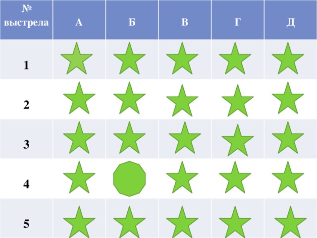 № выстрела    А  1  2 Б    3 В  4  Г 5 Д