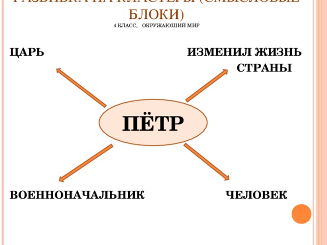 Общество 4 класс. Кластер Петр 1. Кластер Петр 1 8 класс. Кластер про Петра первого. Кластер на тему Петр 1.