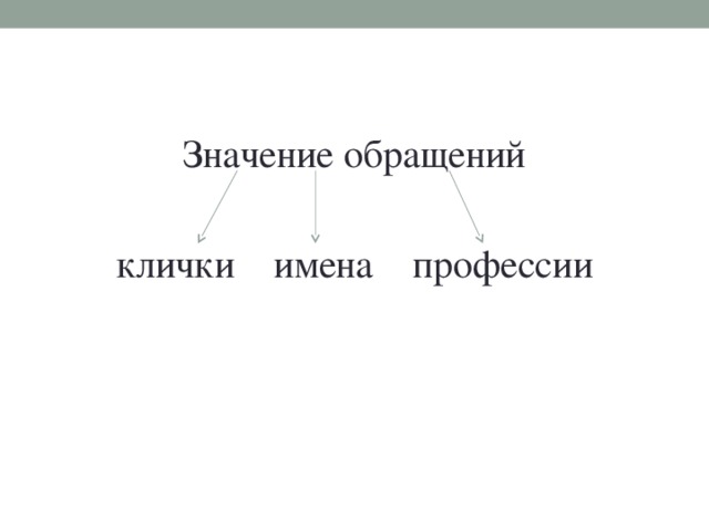 Значение обращений клички имена профессии