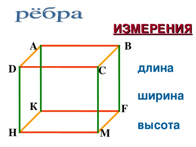 ИЗМЕРЕНИЯ B A длина D C ширина К F высота H М