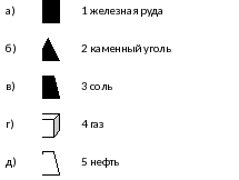 Обозначающие знаки полезных ископаемых