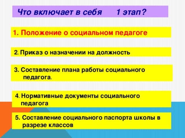 Что включает в себя 1 этап? 1. Положение о социальном педагоге  2 . Приказ о назначении на должность  3. Составление плана работы социального  педагога .  4 . Нормативные документы социального  педагога   5. Составление социального паспорта школы в  разрезе классов