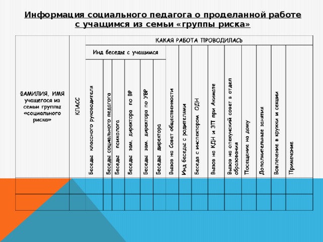 Информация социального педагога о проделанной работе с учащимся из семьи «группы риска»