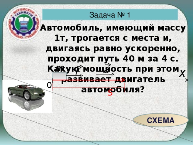 Задача № 1 Автомобиль, имеющий массу 1т, трогается с места и, двигаясь равно ускоренно, проходит путь 40 м за 4 с. Какую мощность при этом развивает двигатель автомобиля? m a F X 0 S СХЕМА