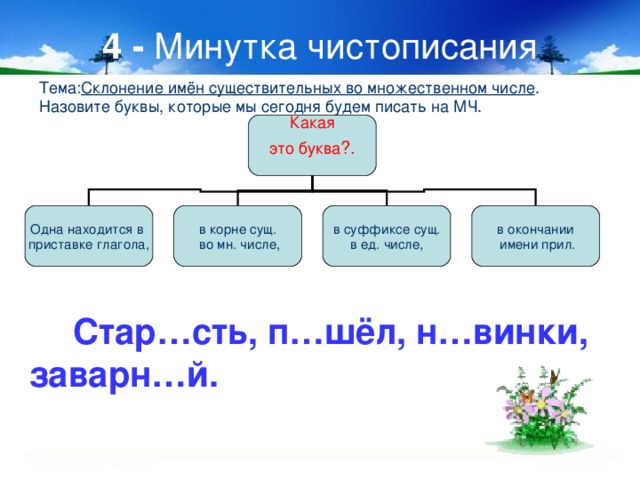 4 - Минутка чистописания Тема: Склонение имён существительных во множественном числе . Назовите буквы, которые мы сегодня будем писать на МЧ. Какая это буква ?. в суффиксе сущ. в ед. числе, в окончании  имени прил. в корне сущ.  во мн. числе, Одна находится в приставке глагола,  Стар…сть, п…шёл, н…винки, заварн…й.  8