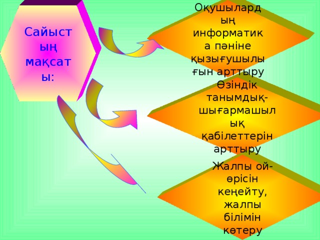 Оқушылардың информатика пәніне қызығушылығын арттыру Сайыстың мақсаты: Өзіндік танымдық-шығармашылық қабілеттерін арттыру Жалпы ой-өрісін кеңейту, жалпы білімін көтеру