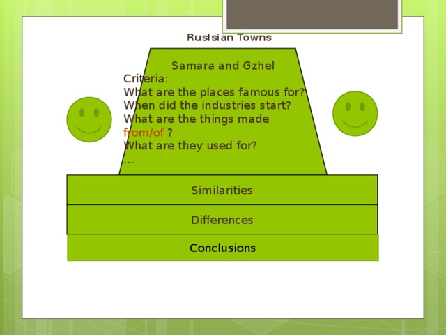 Ruslsian Towns Samara and Gzhel Criteria: What are the places famous for? When did the industries start? What are the things made from/of ? What are they used for? … Similarities Differences Conclusions