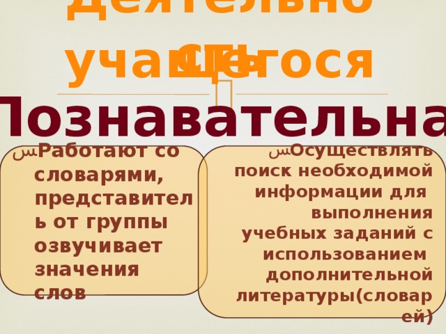 Деятельность учащегося  Познавательная