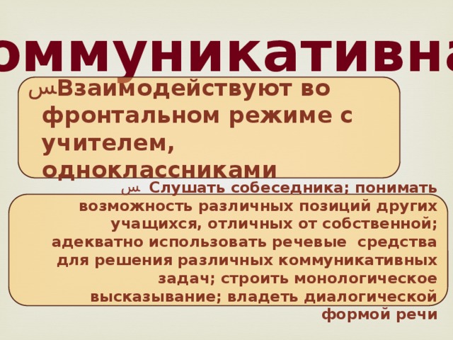 Коммуникативная