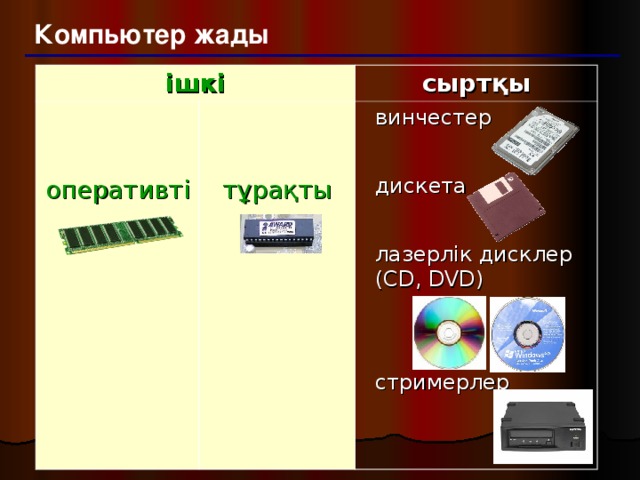 Компьютер жұмысын басқарудың негізгі құралы болып не саналады