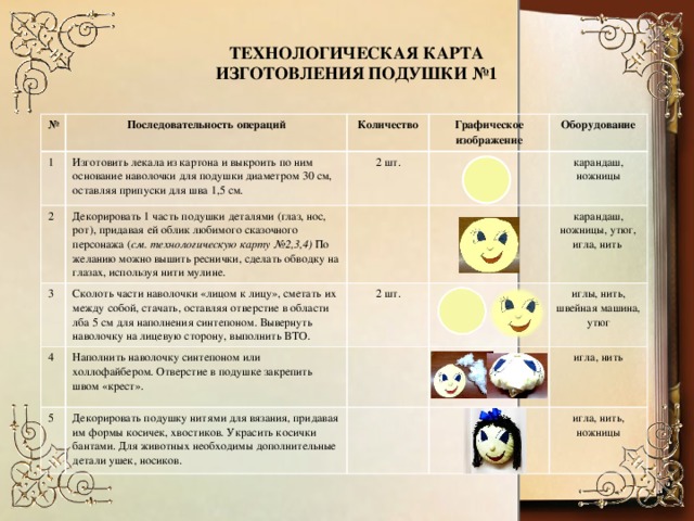 Творческий проект по технологии 8 класс декоративная подушка