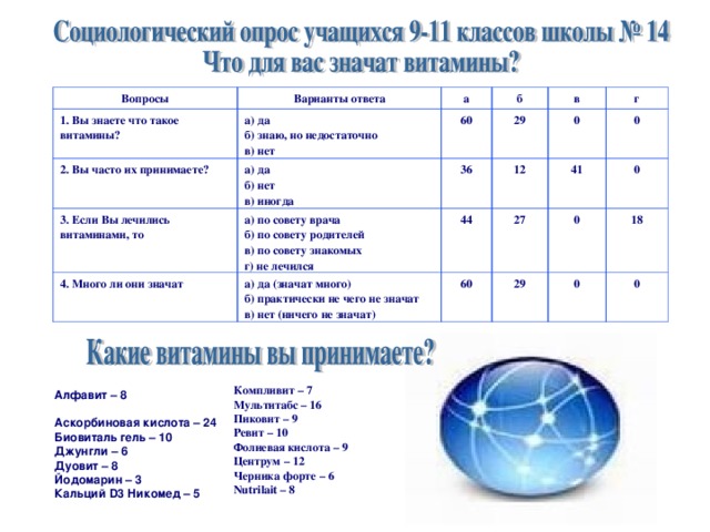 Опрос про витамины для проекта