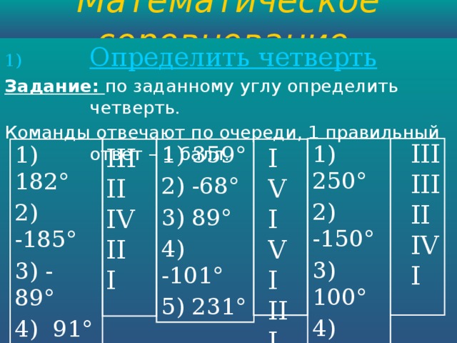 Математическое соревнование. Определить четверть Задание:  по заданному углу определить четверть. Команды отвечают по очереди, 1 правильный ответ – 1 балл. III III II IV I 1) 250° 2) -150° 3) 100° 4) -15° 5) 78°  IV III II IV I IV III II III I 1) 182° 1) 359° 2) -185° 2) -68° 3) 89° 3) - 89° 4) -101° 4) 91° 5) 231° 5) 3°