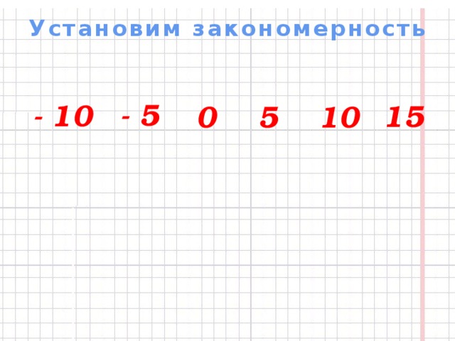 Установим закономерность - 5 - 10 15 10 0 5