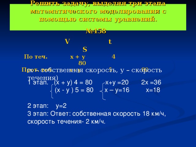 Решить задачу, выделяя три этапа математического моделирования с помощью системы уравнений.  №458   V  t  S По теч. х + у 4 80 Прот. теч . х - у 5 80 ( х – собственная скорость, у – скорость течения) 1 этап. (х + у) 4 = 80 х+у =20 2х =36  (х - у ) 5 = 80 х – у=16 х=18 2 этап: у=2 3 этап: Ответ: собственная скорость 18 км/ч, скорость течения- 2 км/ч.