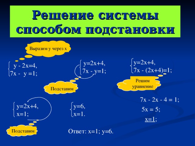 Решение системы способом подстановки Выразим у через х у=2х+4, 7х - (2х+4)=1; у=2х+4, 7х - у=1;  у - 2х=4, 7х - у =1; Решим уравнение Подставим 7х - 2х - 4 = 1; у=2х+4, х=1; у=6, х=1. 5х = 5; х=1 ; Ответ: х=1; у=6. Подставим