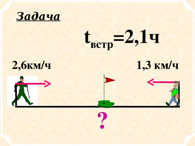 Задача t встр =2,1ч  1,3 км/ч  2,6км/ч Показать два способа решения ?