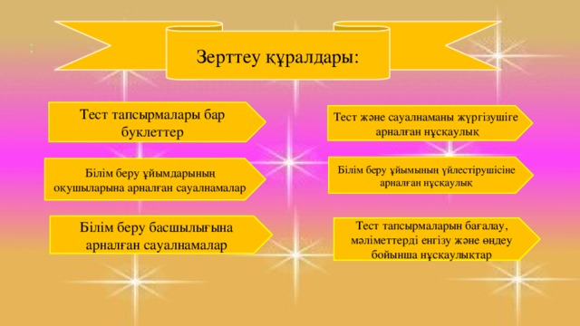 :          Зерттеу құралдары: Тест тапсырмалары бар буклеттер Тест және сауалнаманы жүргізушіге арналған нұсқаулық Білім беру ұйымының үйлестірушісіне арналған нұсқаулық Білім беру ұйымдарының оқушыларына арналған сауалнамалар Білім беру басшылығына арналған сауалнамалар Тест тапсырмаларын бағалау, мәліметтерді енгізу және өңдеу бойынша нұсқаулықтар