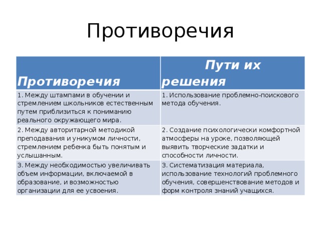 Противоречия  Противоречия  Пути их решения 1. Между штампами в обучении и стремлением школьников естественным путем приблизиться к пониманию реального окружающего мира. 1. Использование проблемно-поискового метода обучения. 2. Между авторитарной методикой преподавания и уникумом личности, стремлением ребенка быть понятым и услышанным. 2. Создание психологически комфортной атмосферы на уроке, позволяющей выявить творческие задатки и способности личности. 3. Между необходимостью увеличивать объем информации, включаемой в образование, и возможностью организации для ее усвоения. 3. Систематизация материала, использование технологий проблемного обучения, совершенствование методов и форм контроля знаний учащихся.