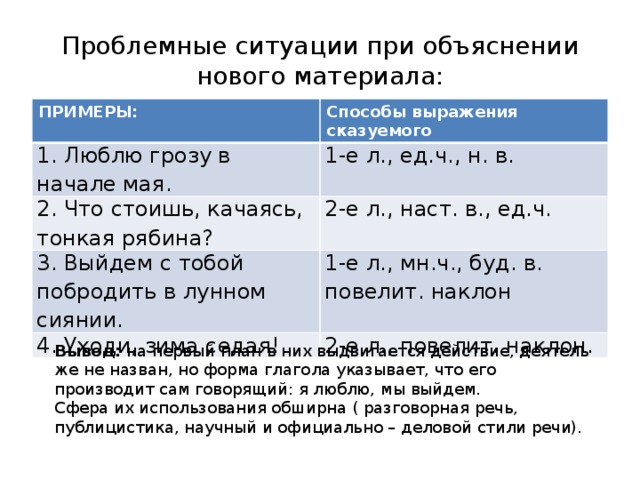 Проблемные ситуации при объяснении нового материала: ПРИМЕРЫ: Способы выражения сказуемого 1. Люблю грозу в начале мая. 1-е л., ед.ч., н. в. 2. Что стоишь, качаясь, тонкая рябина? 2-е л., наст. в., ед.ч. 3. Выйдем с тобой побродить в лунном сиянии. 1-е л., мн.ч., буд. в. повелит. наклон 4. Уходи, зима седая! 2-е л., повелит. наклон. Вывод: на первый план в них выдвигается действие, деятель же не назван, но форма глагола указывает, что его производит сам говорящий: я люблю, мы выйдем. Сфера их использования обширна ( разговорная речь, публицистика, научный и официально – деловой стили речи).