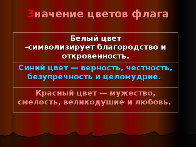 З начение цветов флага   Белый цвет -символизирует благородство и откровенность. Синий цвет — верность, честность, безупречность и целомудрие.  Красный цвет — мужество, смелость, великодушие и любовь.