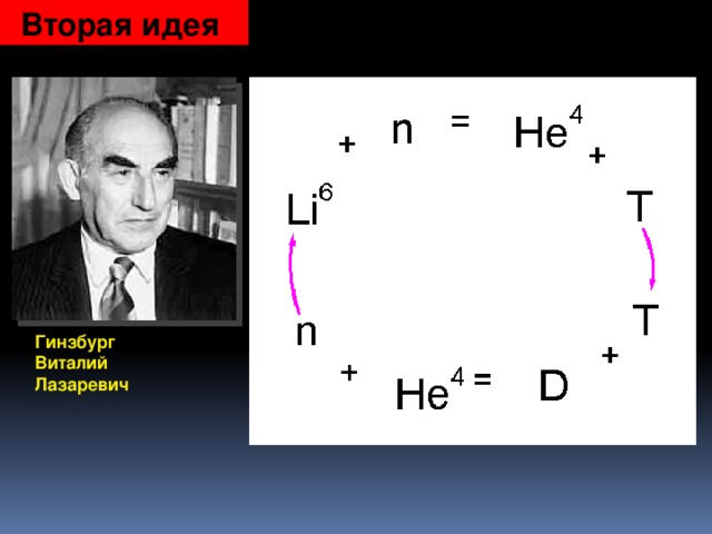 Вторая идея ГОРЕНИЕ ДЕЙТЕРИДА ЛИТИЯ-6 Гинзбург Виталий Лазаревич