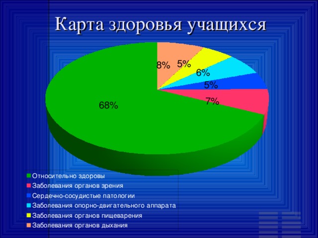 З ДОРОВЬЕ   Самое популярное определение, данное Всемирной организацией здравоохранения: «Здоровье – это состояние полного физического, психического и социального благополучия, а не просто отсутствие болезней или физических дефектов».