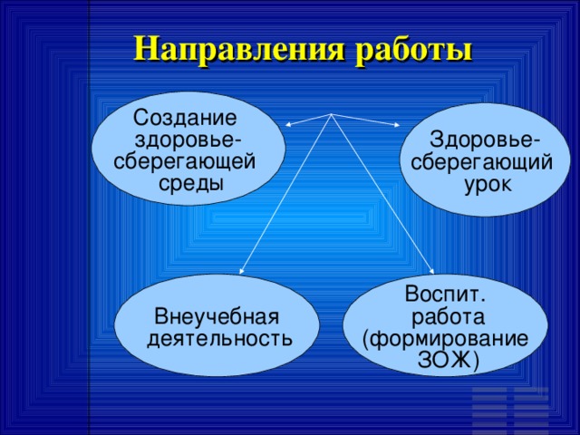 З АДАЧИ  ЗДОРОВЬЕСБЕРЕГАЮЩИХ ОБРАЗОВАТЕЛЬНЫХ  ТЕХНОЛОГИЙ  Обеспечение таких условий обучения, воспитания, развития, которые не оказывают негативного воздействия на здоровье всех субъектов образовательного процесса.