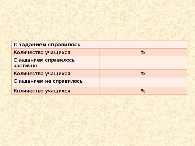 С заданием справилось Количество учащихся % С заданием справилось частично Количество учащихся % С заданием не справилось Количество учащихся %