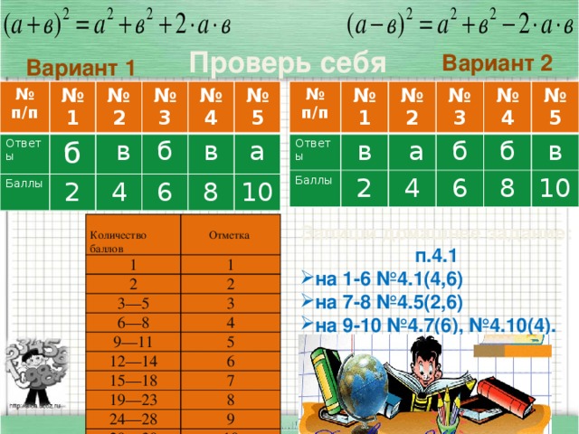Проверь себя Вариант 2 Вариант 1 № № Ответы Ответы п/п № 1 № 1 п/п № 2 Баллы Баллы б в № 2  в № 3 2  а № 3 2 № 4 б 4 4 б № 4 6 6 в № 5 № 5 б 8 в 8 а 10 10 1 Количество 2 1 баллов Отметка 2 3—5 6—8 3 9—11 4 12—14 5 6 15—18 19—23 7 24—28 8 29—30 9 10 Запиши домашнее задание: п.4.1 на 1-6 №4.1(4,6) на 7-8 №4.5(2,6) на 9-10 №4.7(6), №4.10(4). 2.Самоконтроль. Информация о домашнем задании. Проверим ответы. Подсчитаем баллы и переведем их в отметки. Запишем домашнее задание в соответствии с полученными отметками. 3.Коррекция.  Какие задания были для вас сложными? Рассмотрим решения заданий №3, №4. №5.